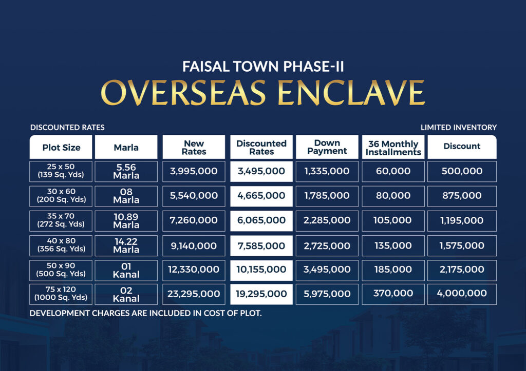 Faisal Town Phase 2 Overseas Enclave