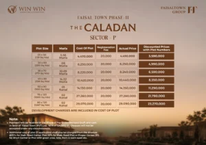 Faisal Town Phase 2 Sector P