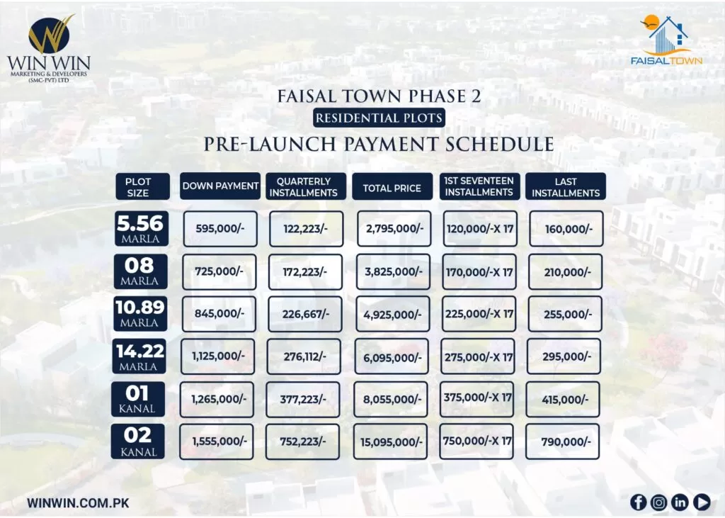 Faisal Town Phase 2 Latest Payment Plan